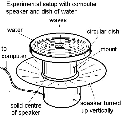 Cymatics experiment diy how to cymascope